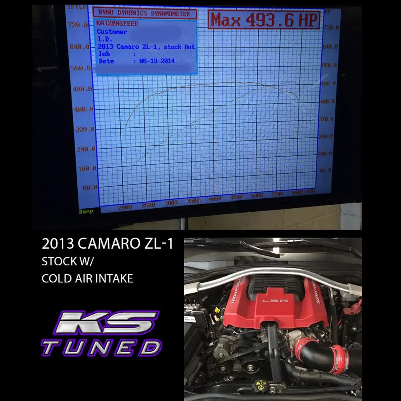 Baseline Dyno Pull & Tuning By-The Hour 1